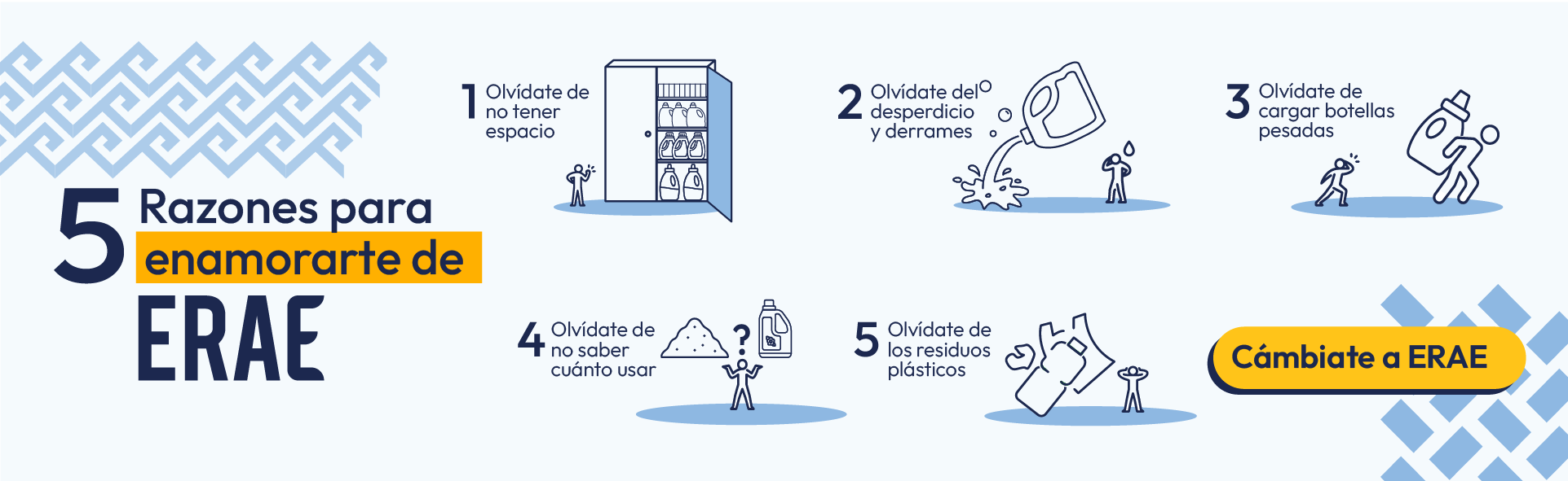 Infografía de ERAE con 5 razones para usar detergente en láminas: 1. Ahorro de espacio, 2. Sin desperdicios ni derrames, 3. No más botellas pesadas, 4. Dosificación fácil y 5. Cero residuos plásticos en el planeta.