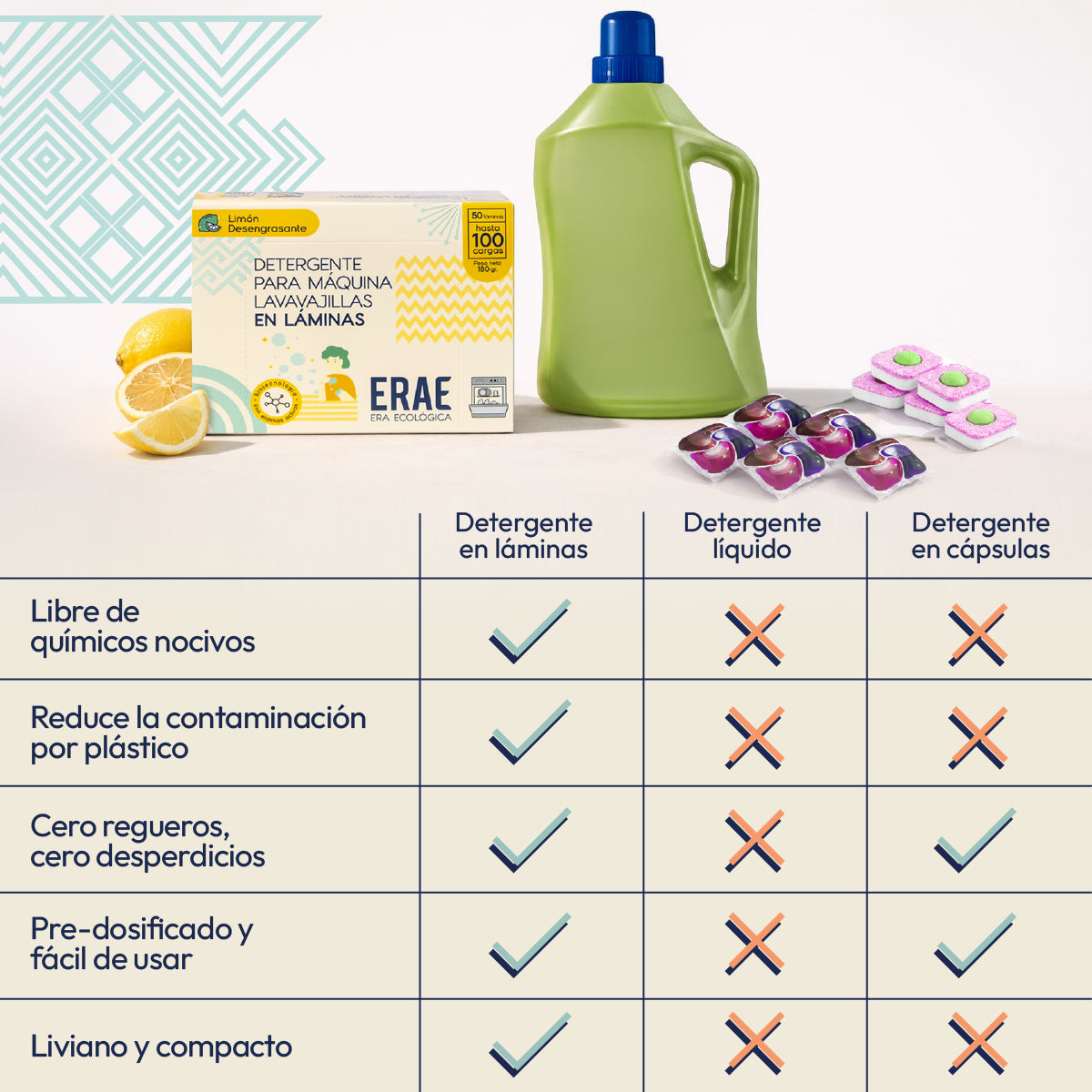 Comparativa de lavavajillas ERAE: Beneficio de limpieza sin tóxicos ni plástico. Victoria frente a detergentes líquidos y cápsulas en practicidad, peso y cuidado del medio ambiente