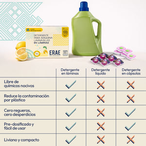 Comparativa de lavavajillas ERAE: Beneficio de limpieza sin tóxicos ni plástico. Victoria frente a detergentes líquidos y cápsulas en practicidad, peso y cuidado del medio ambiente